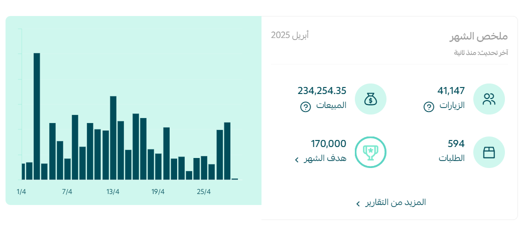 نتائج لعملاء سلة