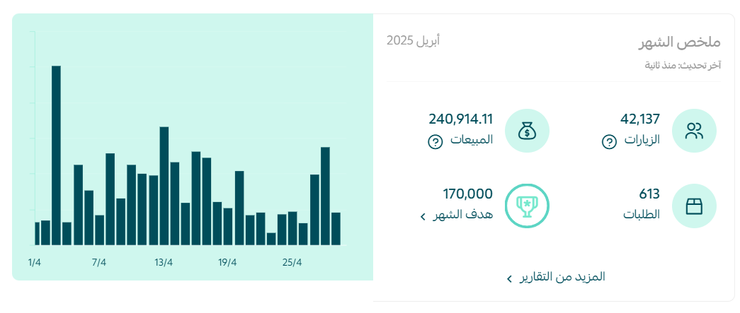 نتائج لعملاء سلة