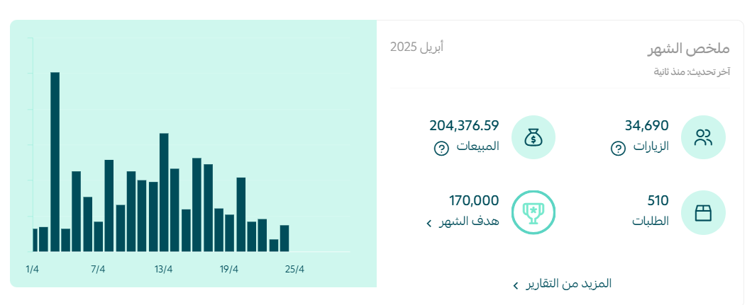 نتائج لعملاء سلة