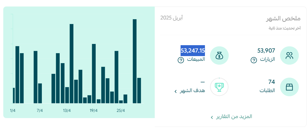 نتائج لعملاء سلة
