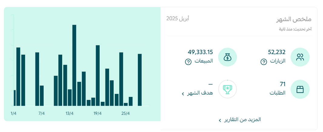 نتائج لعملاء سلة