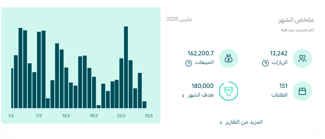 نتائج لعملاء سلة