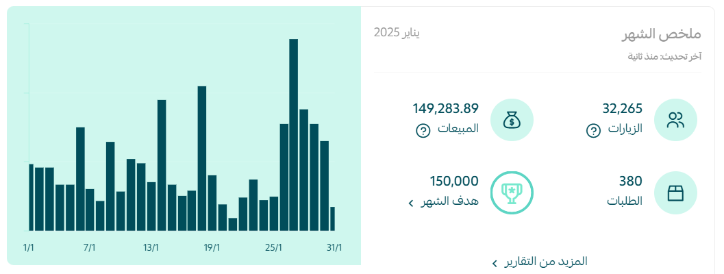 نتائج لعملاء سلة